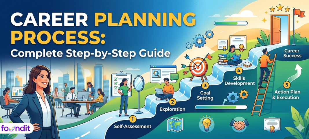 Career Planning Process: Complete Step-by-Step Guide